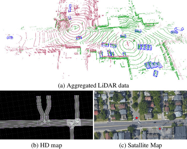 Figure 1 for V2V4Real: A Real-world Large-scale Dataset for Vehicle-to-Vehicle Cooperative Perception