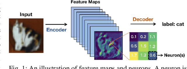 Figure 1 for Feature Map Testing for Deep Neural Networks