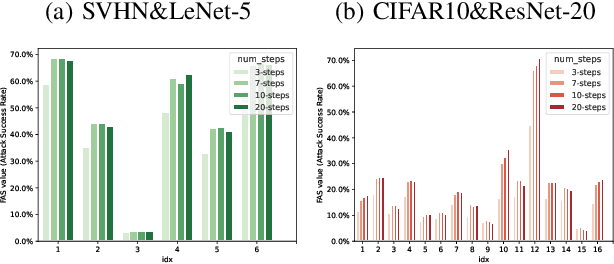 Figure 3 for Feature Map Testing for Deep Neural Networks