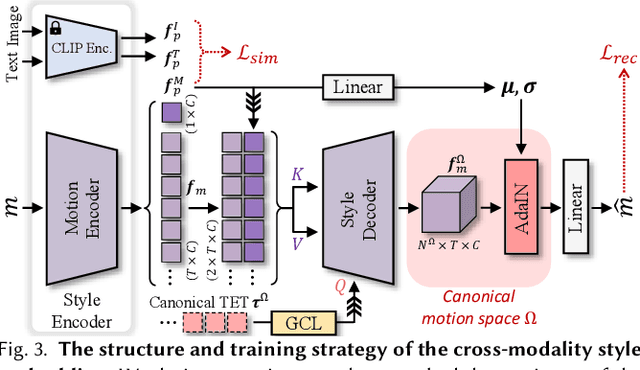 Figure 4 for Generative Motion Stylization within Canonical Motion Space