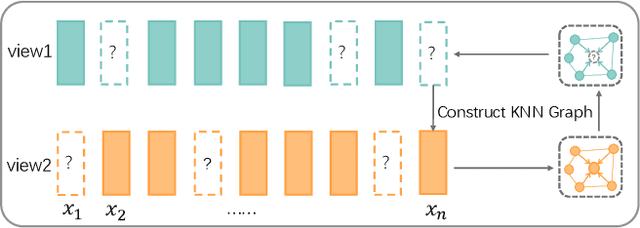 Figure 3 for Incomplete Contrastive Multi-View Clustering with High-Confidence Guiding