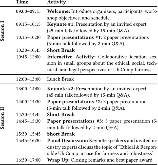 Figure 1 for FairComp: Workshop on Fairness and Robustness in Machine Learning for Ubiquitous Computing