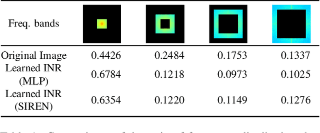 Figure 2 for DINER: Disorder-Invariant Implicit Neural Representation