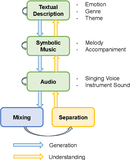Figure 4 for MusicAgent: An AI Agent for Music Understanding and Generation with Large Language Models