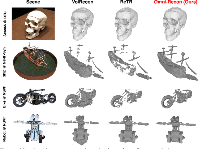 Figure 3 for Omni-Recon: Towards General-Purpose Neural Radiance Fields for Versatile 3D Applications