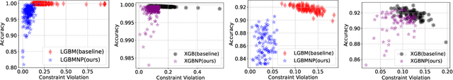 Figure 2 for GBM-based Bregman Proximal Algorithms for Constrained Learning