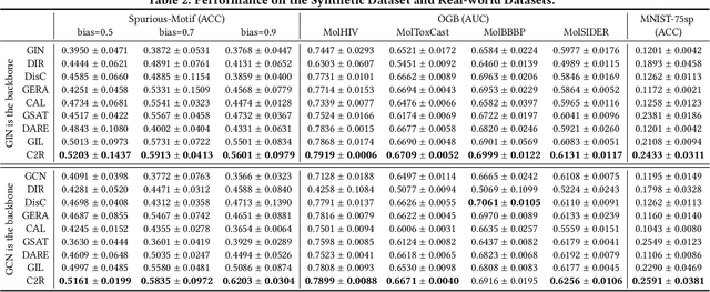 Figure 4 for Cooperative Classification and Rationalization for Graph Generalization