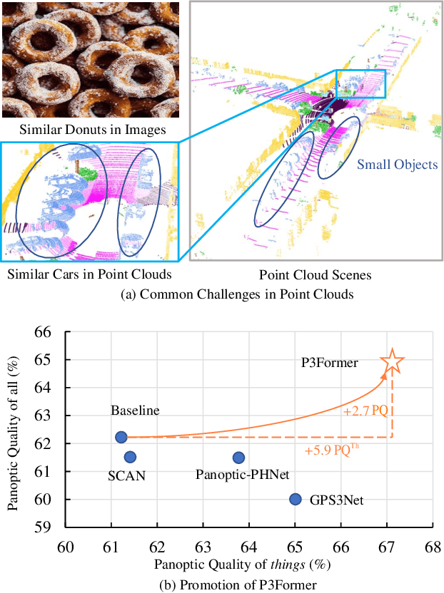 Figure 1 for Position-Guided Point Cloud Panoptic Segmentation Transformer