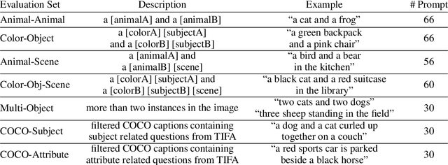 Figure 2 for Divide & Bind Your Attention for Improved Generative Semantic Nursing