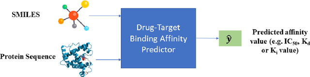 Figure 2 for ResDTA: Predicting Drug-Target Binding Affinity Using Residual Skip Connections