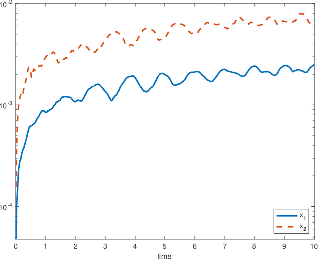 Figure 3 for Flow Map Learning for Unknown Dynamical Systems: Overview, Implementation, and Benchmarks