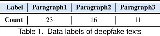 Figure 2 for Understanding Individual and Team-based Human Factors in Detecting Deepfake Texts