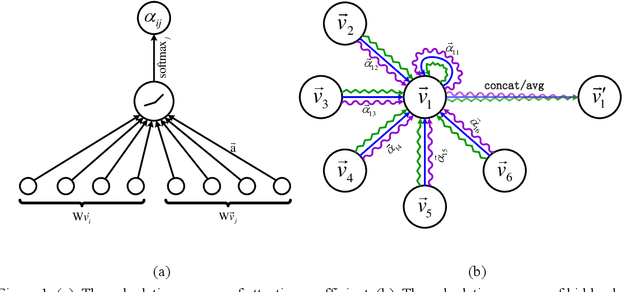 Figure 1 for BS-GAT Behavior Similarity Based Graph Attention Network for Network Intrusion Detection