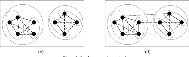 Figure 4 for BS-GAT Behavior Similarity Based Graph Attention Network for Network Intrusion Detection