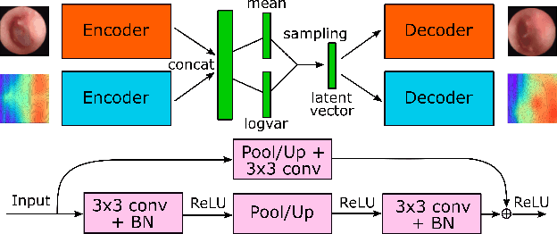 Figure 2 for Multi-modal data generation with a deep metric variational autoencoder