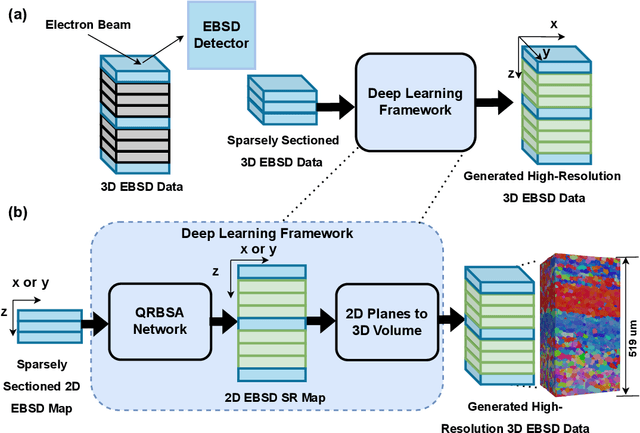 Figure 1 for Q-RBSA: High-Resolution 3D EBSD Map Generation Using An Efficient Quaternion Transformer Network
