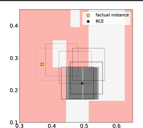 Figure 3 for Finding Regions of Counterfactual Explanations via Robust Optimization