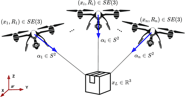 Figure 1 for Aerial Transportation Control of Suspended Payloads with Multiple Agents