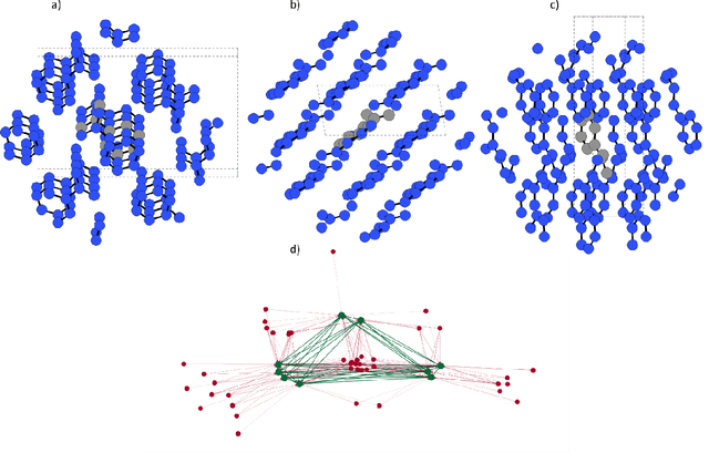 Figure 3 for Geometric Deep Learning for Molecular Crystal Structure Prediction