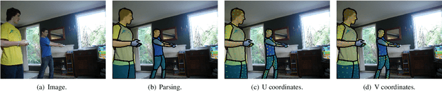 Figure 1 for UV R-CNN: Stable and Efficient Dense Human Pose Estimation
