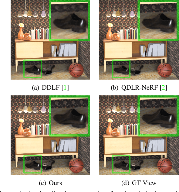 Figure 1 for Learning-based Spatial and Angular Information Separation for Light Field Compression