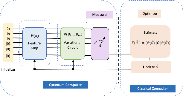 Figure 1 for Fourier series weight in quantum machine learning