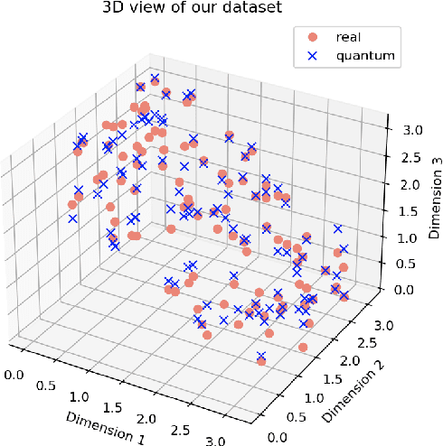 Figure 3 for Fourier series weight in quantum machine learning