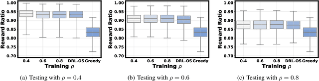 Figure 2 for Learning for Edge-Weighted Online Bipartite Matching with Robustness Guarantees
