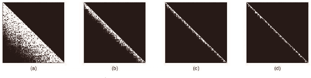 Figure 2 for Low Rank Quaternion Matrix Completion Based on Quaternion QR Decomposition and Sparse Regularizer