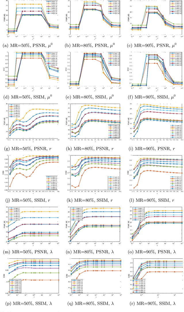 Figure 4 for Low Rank Quaternion Matrix Completion Based on Quaternion QR Decomposition and Sparse Regularizer