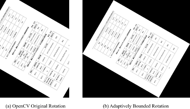 Figure 4 for TRR360D: A dataset for 360 degree rotated rectangular box table detection