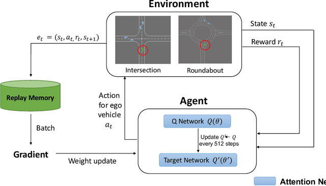 Figure 1 for Self-Awareness Safety of Deep Reinforcement Learning in Road Traffic Junction Driving
