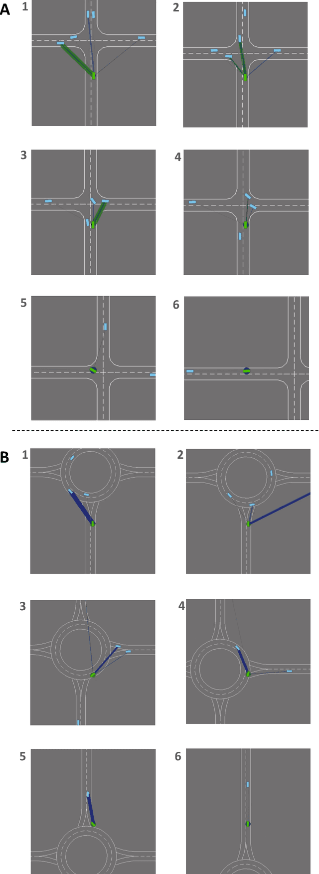 Figure 2 for Self-Awareness Safety of Deep Reinforcement Learning in Road Traffic Junction Driving