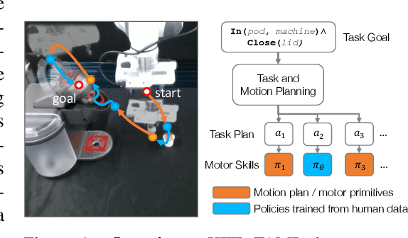 Figure 1 for Human-in-the-Loop Task and Motion Planning for Imitation Learning