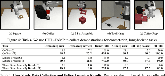 Figure 4 for Human-in-the-Loop Task and Motion Planning for Imitation Learning