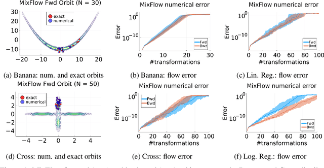 Figure 1 for Embracing the chaos: analysis and diagnosis of numerical instability in variational flows