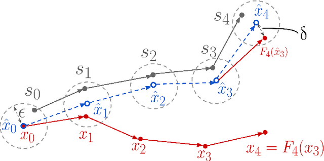 Figure 3 for Embracing the chaos: analysis and diagnosis of numerical instability in variational flows