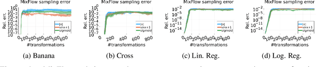 Figure 4 for Embracing the chaos: analysis and diagnosis of numerical instability in variational flows