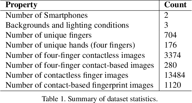 Figure 2 for RidgeBase: A Cross-Sensor Multi-Finger Contactless Fingerprint Dataset