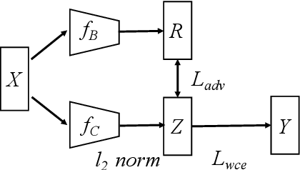 Figure 3 for Backdoor Defense via Deconfounded Representation Learning