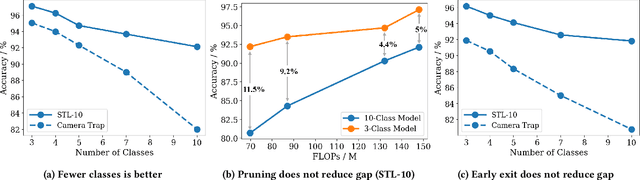 Figure 1 for Efficient IoT Inference via Context-Awareness