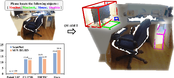 Figure 1 for Open-Vocabulary Point-Cloud Object Detection without 3D Annotation