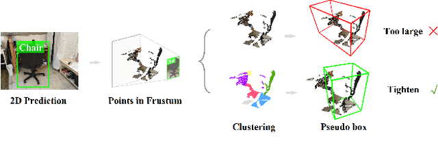 Figure 3 for Open-Vocabulary Point-Cloud Object Detection without 3D Annotation