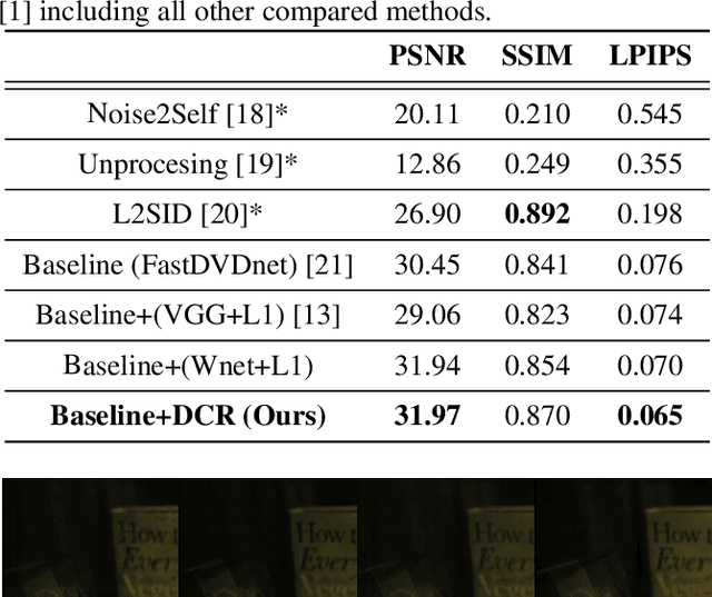 Figure 2 for Contrastive Learning for Low-light Raw Denoising