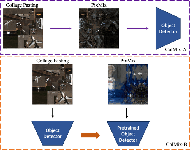 Figure 1 for ColMix -- A Simple Data Augmentation Framework to Improve Object Detector Performance and Robustness in Aerial Images