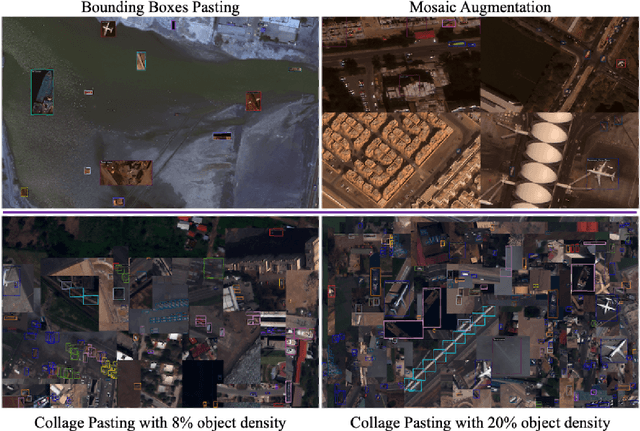 Figure 3 for ColMix -- A Simple Data Augmentation Framework to Improve Object Detector Performance and Robustness in Aerial Images