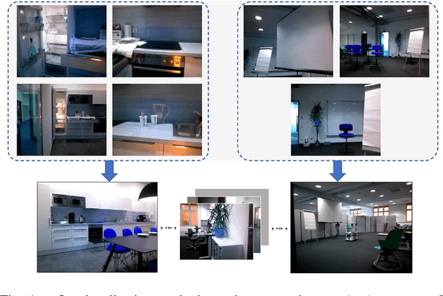 Figure 1 for FM-Loc: Using Foundation Models for Improved Vision-based Localization