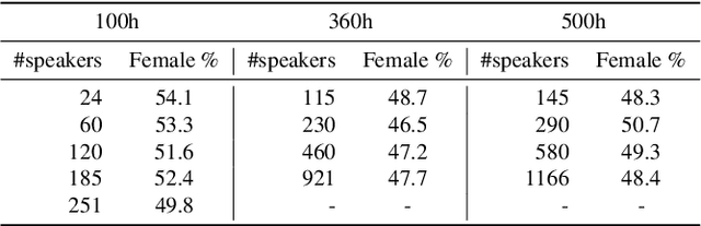 Figure 3 for More Speaking or More Speakers?