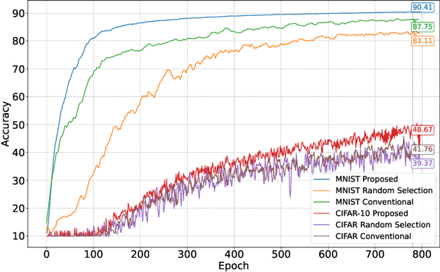 Figure 4 for Rethinking Clustered Federated Learning in NOMA Enhanced Wireless Networks