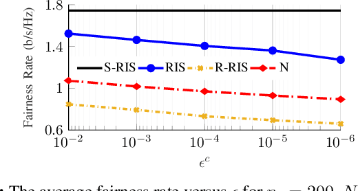 Figure 2 for Spectral and Energy Efficiency Maximization of MISO STAR-RIS-assisted URLLC Systems